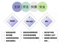 金融機構(gòu)又該如何調(diào)整自己的渠道策略