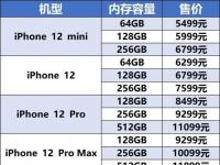 互聯(lián)網(wǎng)看點(diǎn)：iPhone12系列購機(jī)平臺對比在哪里買更便宜