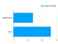 互聯(lián)網(wǎng)看點(diǎn)：MagSafe 11能用嗎MagSafe充電器有充電頭嗎