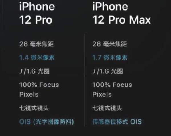 iphone12 pro max拍照能力怎么樣?DXO這樣評價