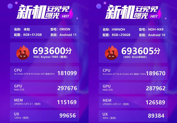 麒麟9000和三星Exynos1080哪個好?處理器對比怎么樣?