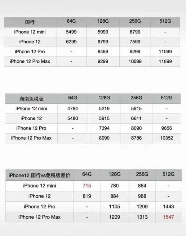 瓊版iphone12和國行版區(qū)別,瓊版iphone12對(duì)比國行版