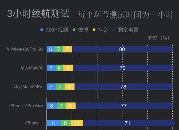 iphone11電池容量是多少?iphone11續(xù)航能力怎么樣?