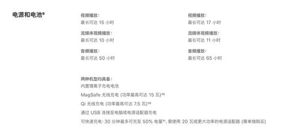 iPhone12電池是多少?續(xù)航能力怎么樣?