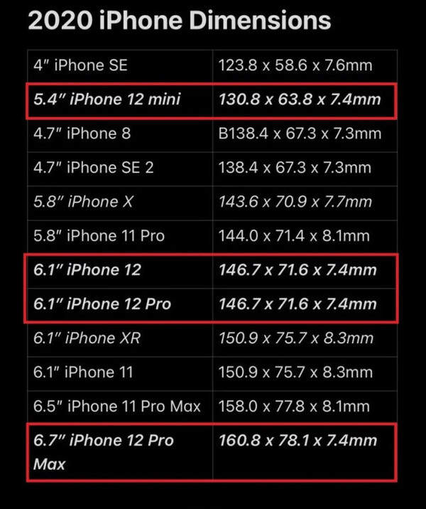 iPhone12ProMax尺寸曝光:將成史上最大蘋果手機(jī)