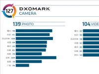 互聯(lián)網(wǎng)看點(diǎn)：DXO手機(jī)拍照最新排名公布vivoX50 Pro+喜提第三