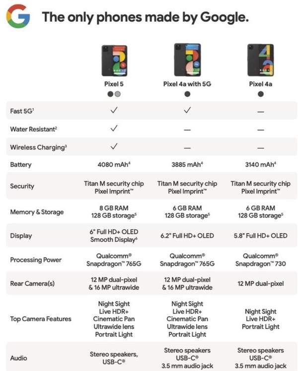 谷歌Pixel 5正式發(fā)布,一張圖帶你了解谷歌新品發(fā)布會