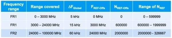 iphone12系列兩款機(jī)型5G頻段縮水:僅支持Sub-6GHz