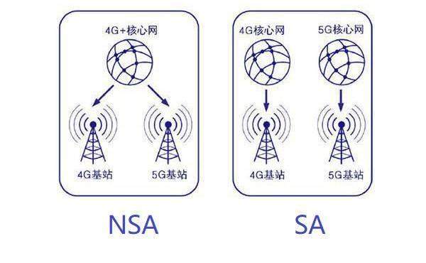 iphone12系列兩款機(jī)型5G頻段縮水:僅支持Sub-6GHz