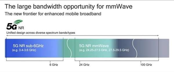 iphone12系列兩款機(jī)型5G頻段縮水:僅支持Sub-6GHz