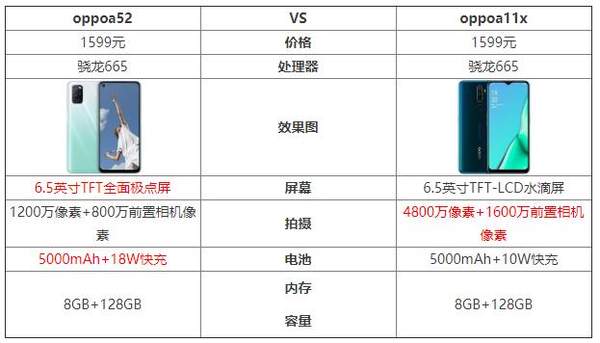 oppoa11x和oppoa52哪個(gè)好?誰更值得購買?