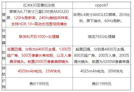 oppok7和紅米k30至尊紀(jì)念版哪個好?參數(shù)配置對比