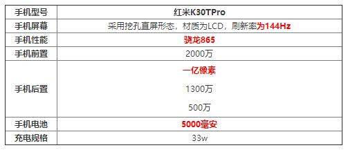 紅米K30TPro參數(shù)配置詳情_紅米K30TPro手機(jī)怎么樣