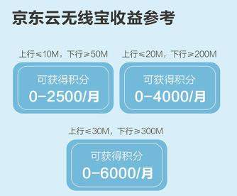 京東Wi-Fi6路由正式發(fā)布,首發(fā)價(jià)僅279元