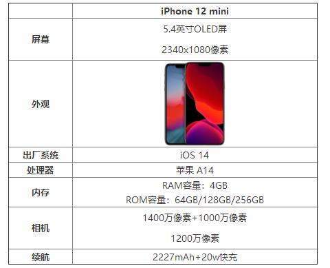 iPhone12mini屏幕多大?iPhone12mini價(jià)格多少