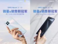 互聯(lián)網(wǎng)看點：OPPOReno4SE手機(jī)熱賣首銷奪銷量銷售額雙冠