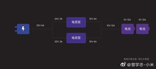 小米10至尊版搭載120W快充技術(shù),快充原理解析