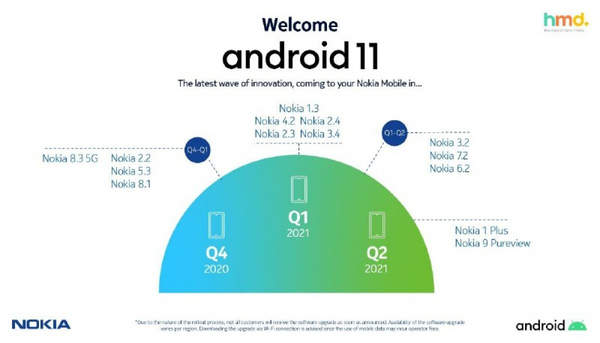 諾基亞Android 11系統(tǒng)更新時間表曝光,適配機型都在這里