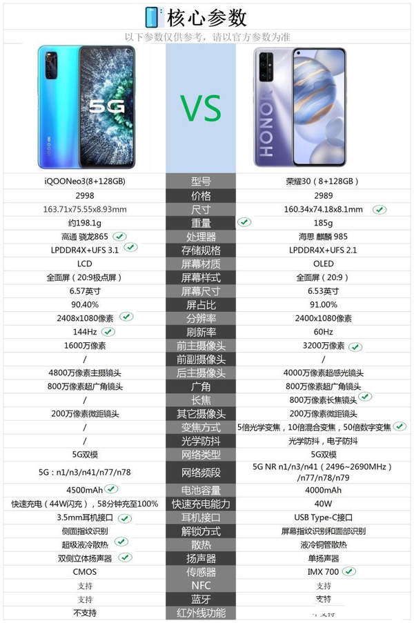 iqooneo3和榮耀30怎么選?哪個(gè)更值得入手?