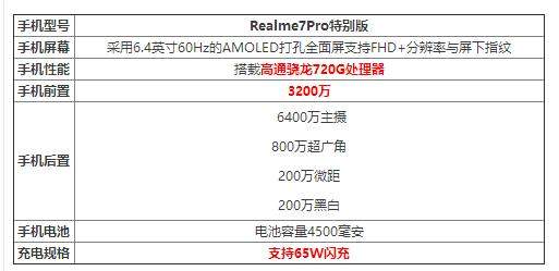 Realme7Pro特別版參數(shù)配置_Realme7Pro特別版怎么樣