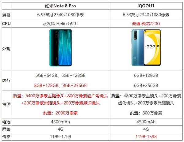 iqoou1和紅米note8pro哪個(gè)好?參數(shù)配置對(duì)比