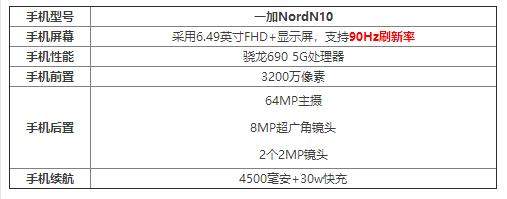 一加NordN10參數(shù)配置詳情_一加NordN10手機(jī)怎么樣