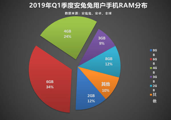 堅(jiān)果R2最新消息16+512GB超大內(nèi)存