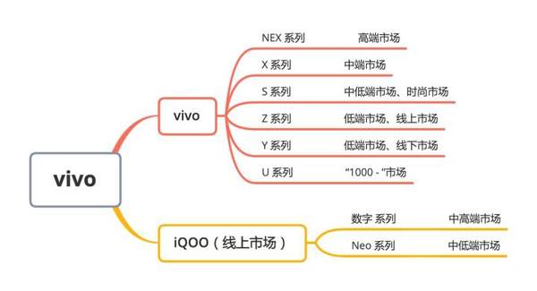 vivox系列和s系列哪個(gè)好用?vivox系列最新款手機(jī)是哪款?