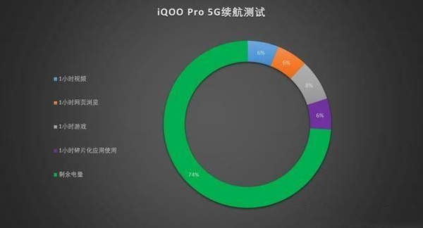 iqoopro充電器多少瓦?iqoopro支持無線充電嗎?