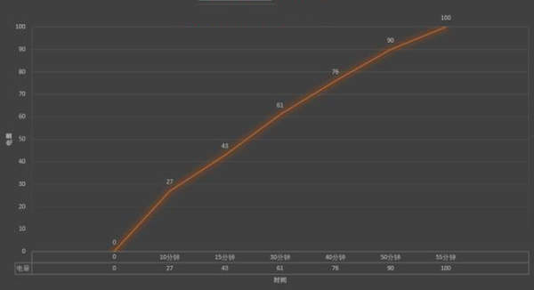 iqoopro充電器多少瓦?iqoopro支持無線充電嗎?