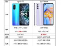 互聯(lián)網(wǎng)看點：iqooneo3和opporeno4哪個好參數(shù)對比怎么樣