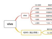 互聯(lián)網(wǎng)看點：vivox系列和s系列哪個好用vivox系列最新款手機是哪款