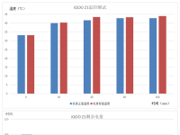 互聯(lián)網(wǎng)看點(diǎn)：iQOO Z1發(fā)熱嚴(yán)重嗎iQOO Z1散熱怎么樣