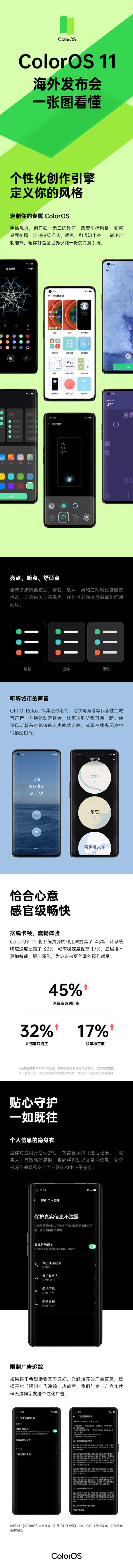 ColorOS 11明日即將發(fā)布,OPPO發(fā)布最新預(yù)熱視頻