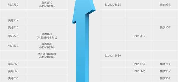 麒麟710a等于驍龍幾?麒麟710a處理器采用什么制程工藝?