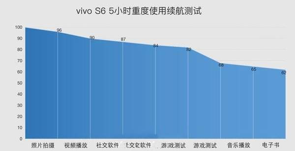 vivos6支持無(wú)線充電嗎?vivos6支持雙卡雙待嗎?