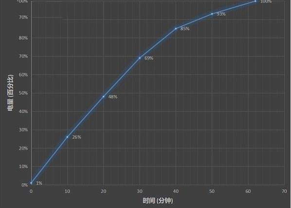 vivos6支持無(wú)線充電嗎?vivos6支持雙卡雙待嗎?