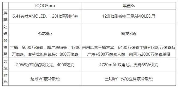 iqoo5pro和黑鯊3s哪個(gè)好?參數(shù)對(duì)比怎么樣?