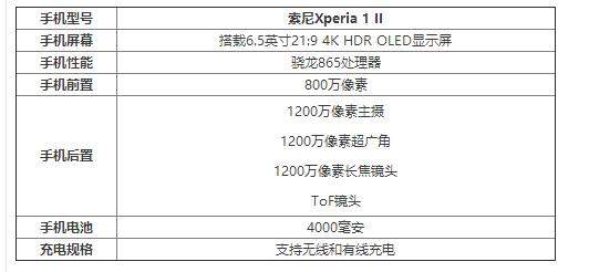 索尼Xperia1 II參數(shù)配置_索尼Xperia1 II怎么樣