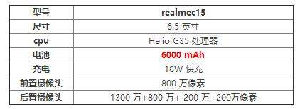 realmec15手機價格_realmec15大概多少錢