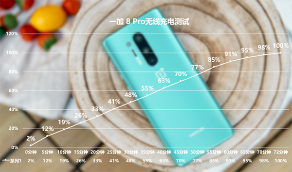 一加8pro支持無線充電嗎?一加8pro有耳機孔嗎?