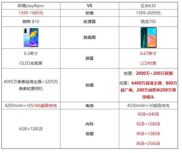 榮耀play4tpro和紅米k30哪個好?有什么區(qū)別存在?