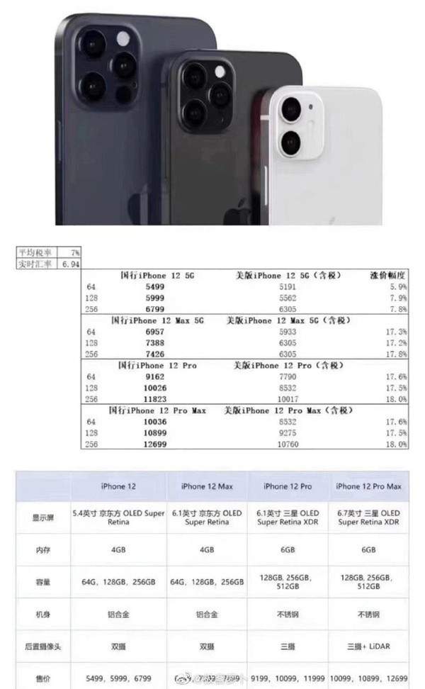 iphone12定價揭曉,iPhone12價格居然沒漲?