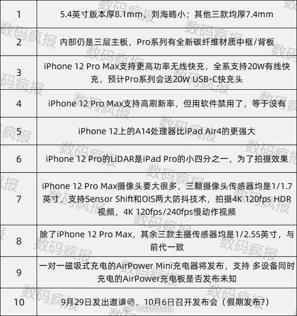 蘋果新機被命名為iPhone12mini,最厚機身和最小劉海