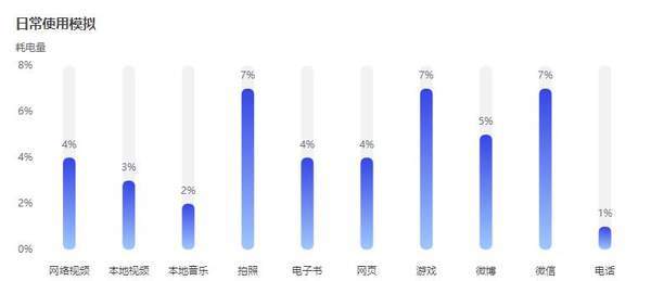 小米cc9pro續(xù)航怎么樣?小米cc9pro電池續(xù)航評(píng)測(cè)