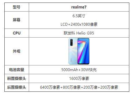 realme7配置參數(shù)_realme7手機怎么樣