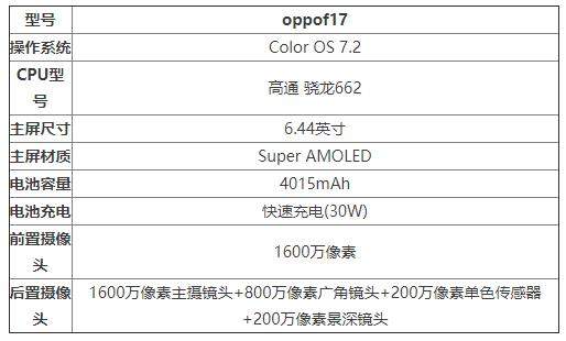 oppof17手機(jī)怎么樣?參數(shù)配置詳情