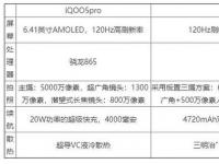 互聯(lián)網(wǎng)看點(diǎn)：iqoo5pro和黑鯊3s哪個(gè)好參數(shù)對(duì)比怎么樣