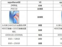 互聯(lián)網看點：opporeno4se和opporeno4pro哪個好有什么區(qū)別