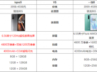 互聯(lián)網(wǎng)看點：一加8和iqoo5哪個好一加8和iqoo5參數(shù)對比怎么樣